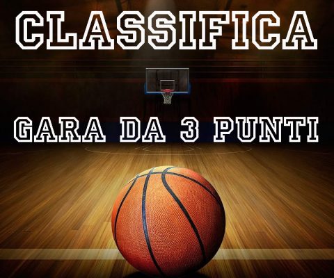 Classifica provvisoria gara da 3 punti